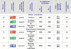 Классификация и структура ламинированных панелей